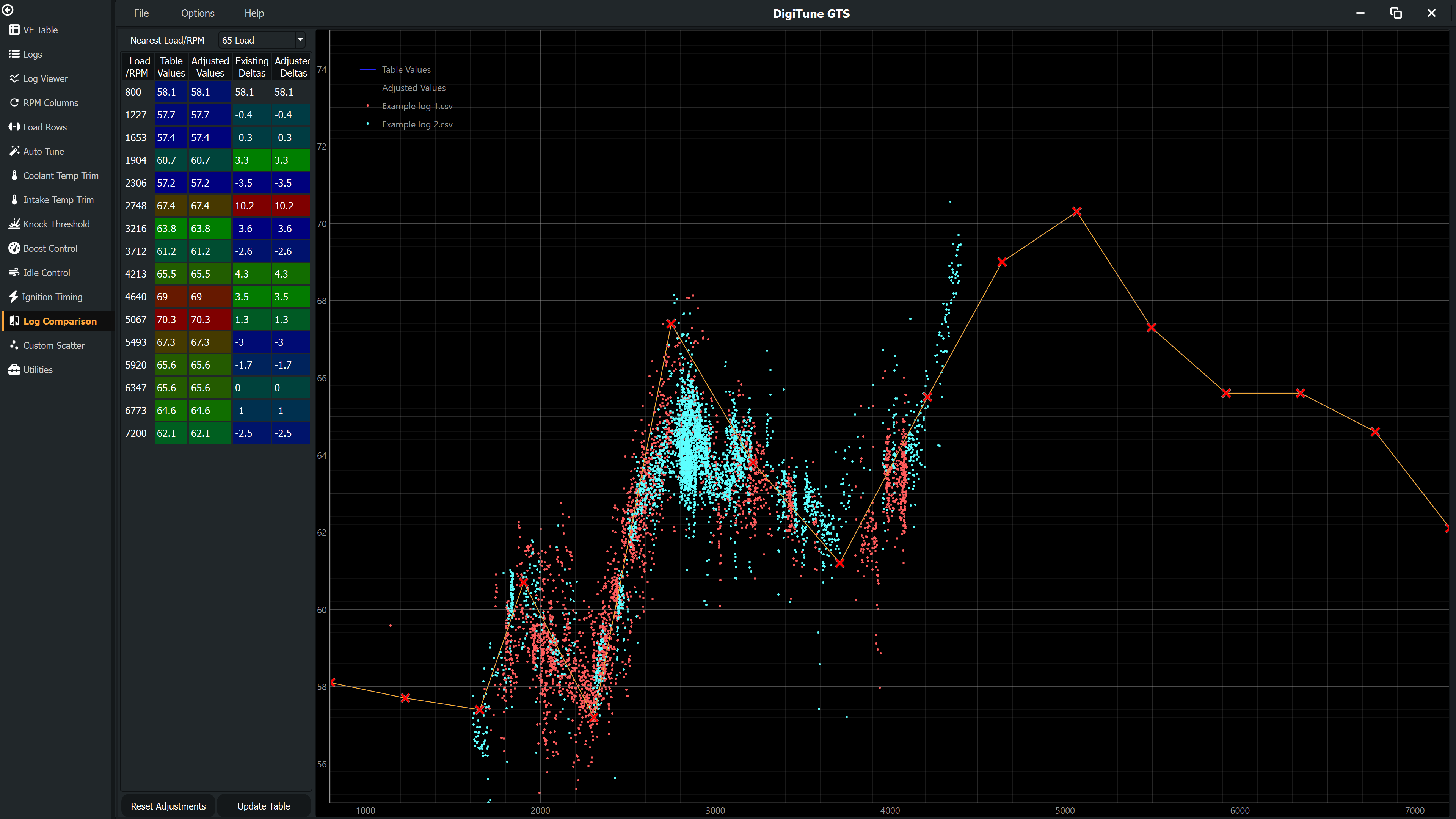 Log Comparison page showing multiple coloured scatter series overlaid, one per log file